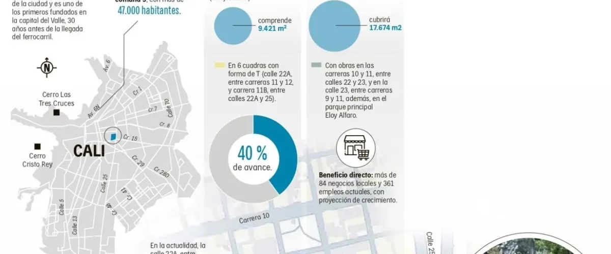 Cali transforma barrio Obrero