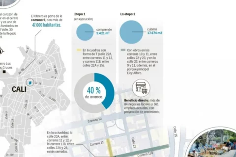 Cali transforma barrio Obrero