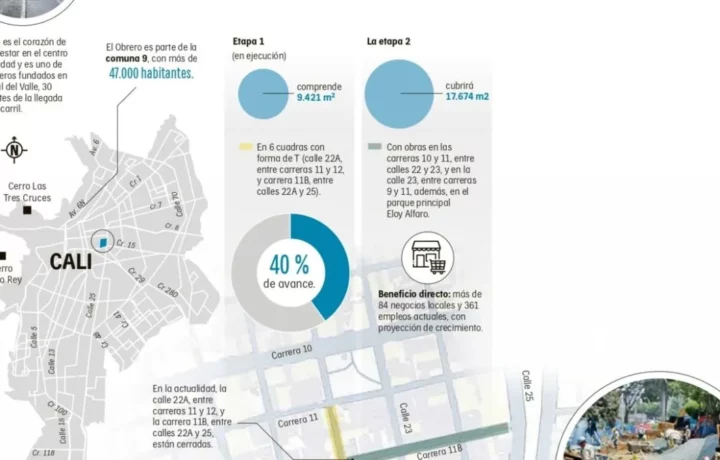 Cali transforma barrio Obrero